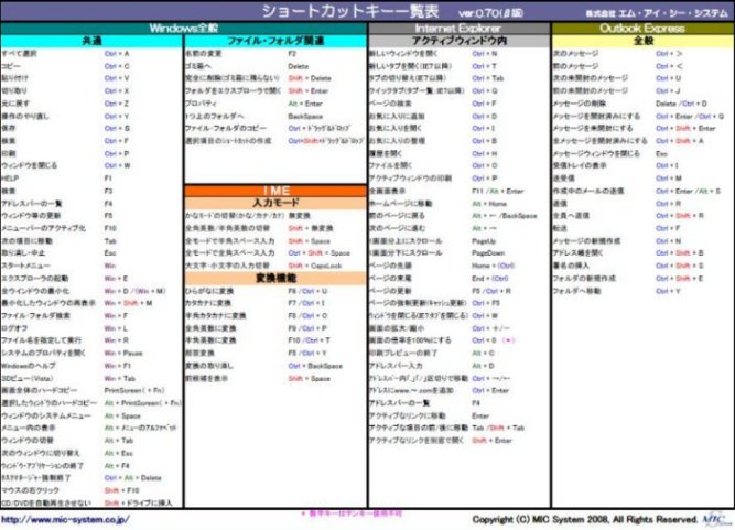 コンプリート ショートカットキー 一覧表 壁紙