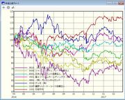株価比較チャート画面
