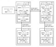 �X�g���[�~���O�\���}