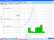 Excelで粒度分布グラフ Winazの詳細情報 Vector ソフトを探す