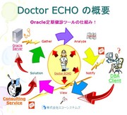 Doctor ECHO ̊Tv