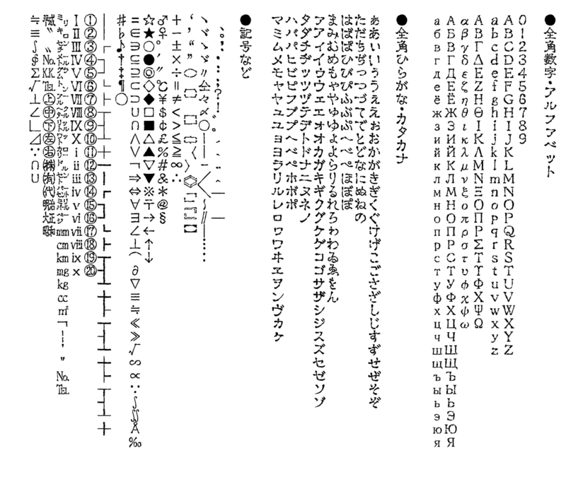 Template:文字/表 主な漢字辞典の収録文字数