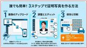 3�X�e�b�v�ŏؖ��ʐ^���쐬