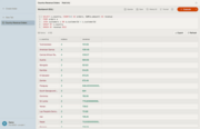 SQL Workbench: �ғ����̃e�[�u���� JOIN�EGROUP BY�E�W�v�����s